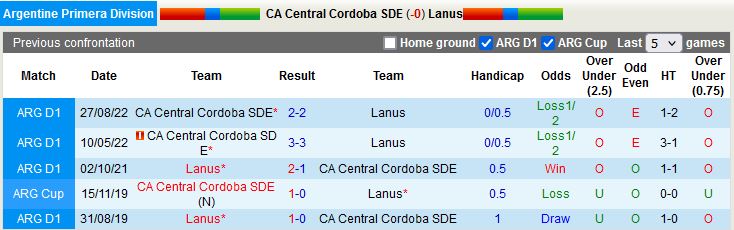 Nhận định Central Cordoba vs Lanus 7h30 ngày 124 (VĐQG Argentina 2023) 2