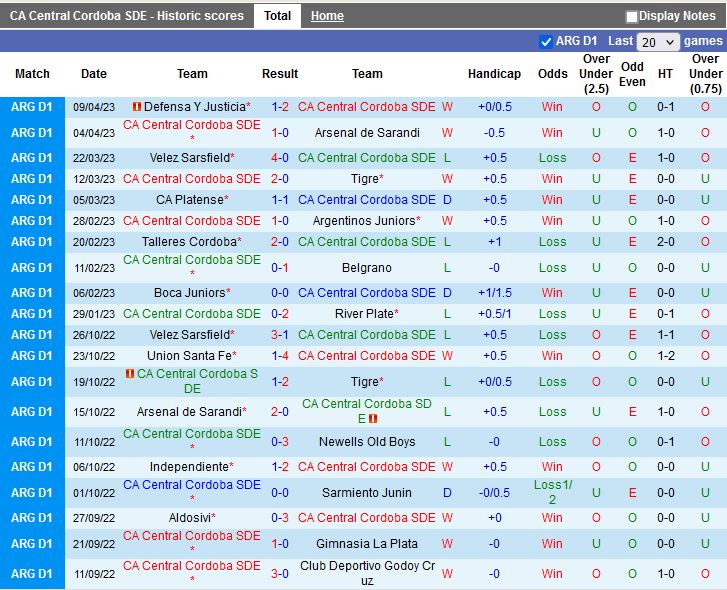 Nhận định Central Cordoba vs Lanus 7h30 ngày 124 (VĐQG Argentina 2023) 3