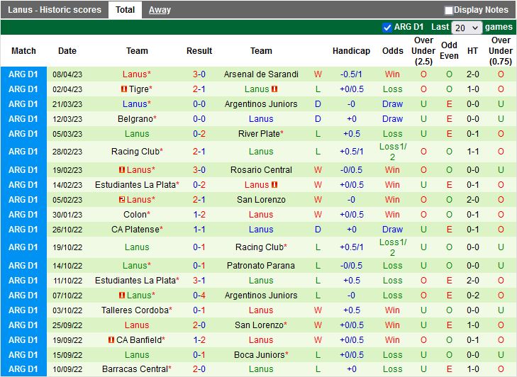 Nhận định Central Cordoba vs Lanus 7h30 ngày 124 (VĐQG Argentina 2023) 4