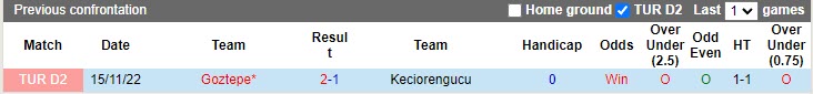 Nhận định Keciorengucu vs Goztepe 17h30 ngày 114 (Hạng 2 Thổ Nhĩ Kỳ 20222023) 2