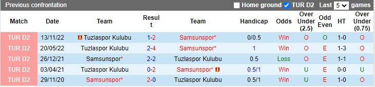 Nhận định Samsunspor vs Tuzlaspor 0h30 ngày 124 (Hạng 2 Thổ Nhĩ Kỳ 20222023) 2