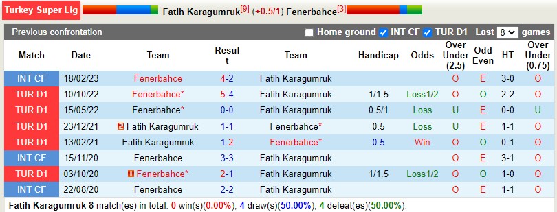Nhận định Karagumruk vs Fenerbahce 0h30 ngày 114 (VĐQG Thổ Nhĩ Kỳ) 2