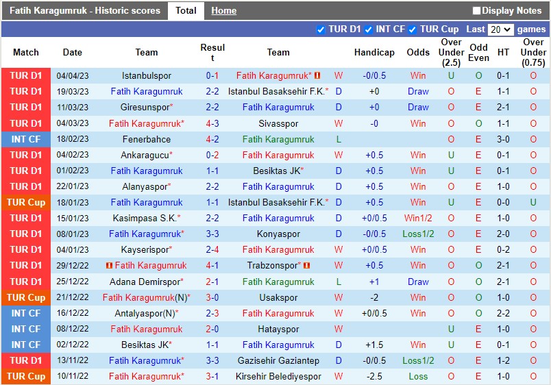 Nhận định Karagumruk vs Fenerbahce 0h30 ngày 114 (VĐQG Thổ Nhĩ Kỳ) 3