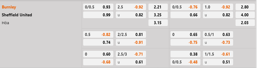 Burnley vs Sheffield