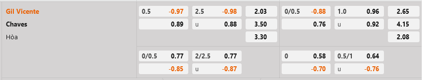 Gil Vicente vs Chaves