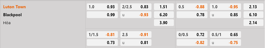 Luton vs Blackpool Luton vs Blackpool