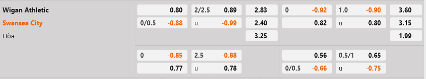 Wigan vs Swansea Wigan vs Swansea