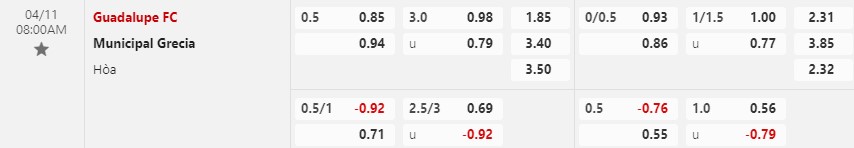 Nhận định Guadalupe vs Grecia 8h00 ngày 114 (VĐQG Costa Rica) 1