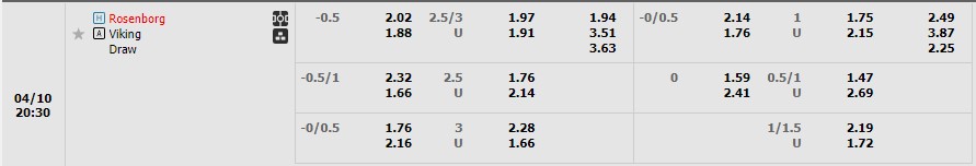 Nhận định Rosenborg vs Viking 19h30 ngày 104 (VĐ Na Uy 2023) 1 Nhận định Rosenborg vs Viking 19h30 ngày 104 (VĐ Na Uy 2023) 1