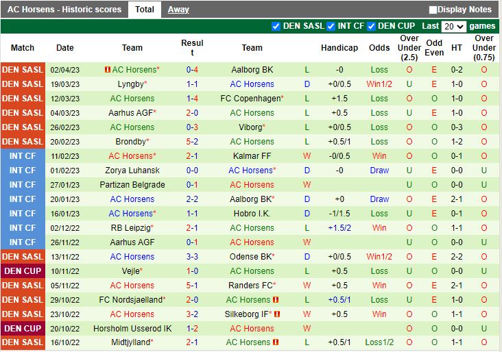 Nhận định Silkeborg vs Horsens 23h30 ngày 114 (VĐQG Đan Mạch 202223) 4