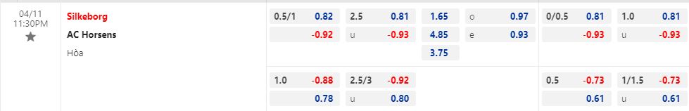 Nhận định Silkeborg vs Horsens 23h30 ngày 114 (VĐQG Đan Mạch 202223) 1