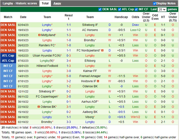 Nhận định Midtjylland vs Lyngby 19h00 ngày 104 (VĐ Đan Mạch 2023) 4