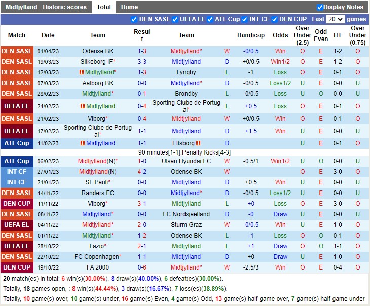 Nhận định Midtjylland vs Lyngby 19h00 ngày 104 (VĐ Đan Mạch 2023) 3