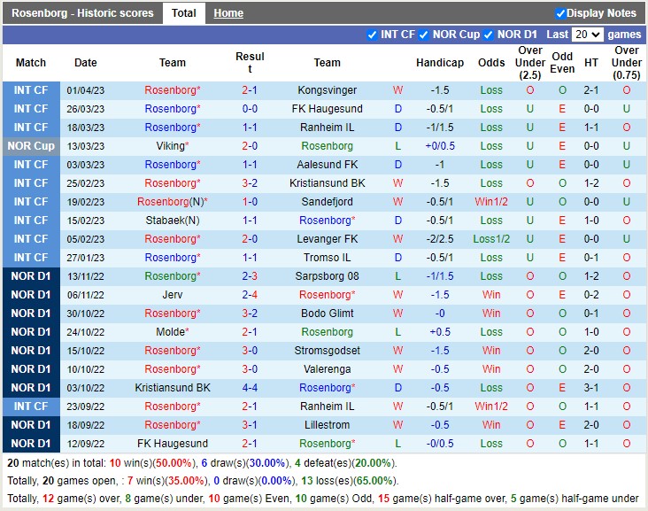 Nhận định Rosenborg vs Viking 19h30 ngày 104 (VĐ Na Uy 2023) 3 Nhận định Rosenborg vs Viking 19h30 ngày 104 (VĐ Na Uy 2023) 3