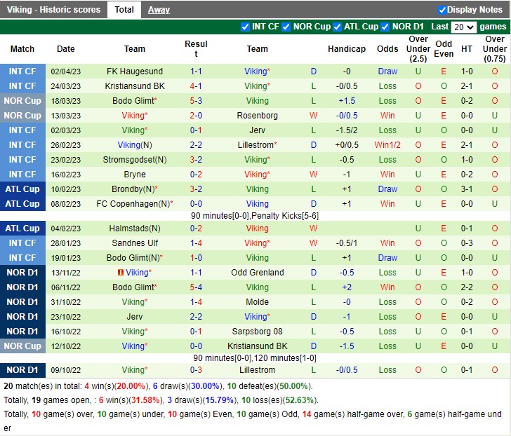 Nhận định Rosenborg vs Viking 19h30 ngày 104 (VĐ Na Uy 2023) 4 Nhận định Rosenborg vs Viking 19h30 ngày 104 (VĐ Na Uy 2023) 4
