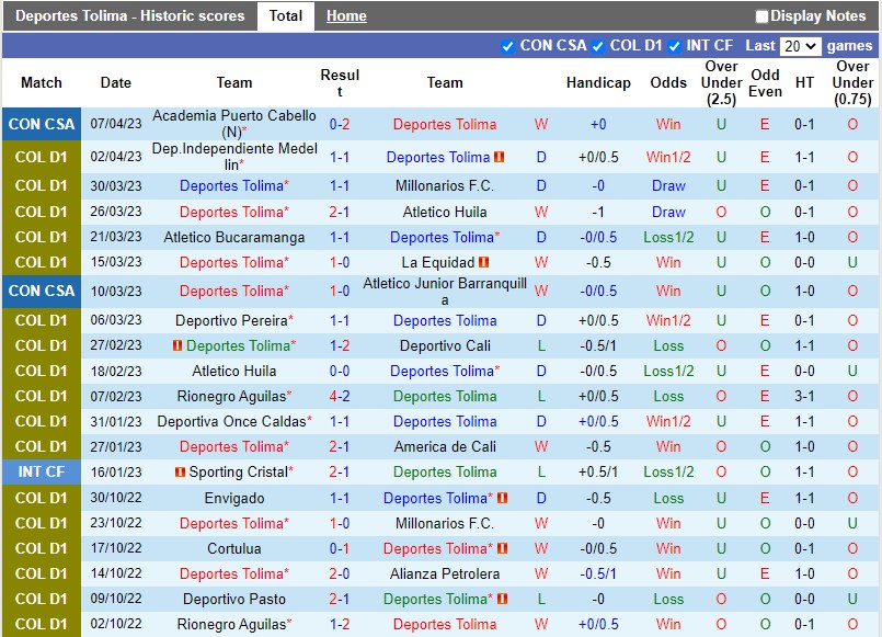Nhận định Tolima vs Pasto 08h05 ngày 1104 (VĐQG Colombia) 3