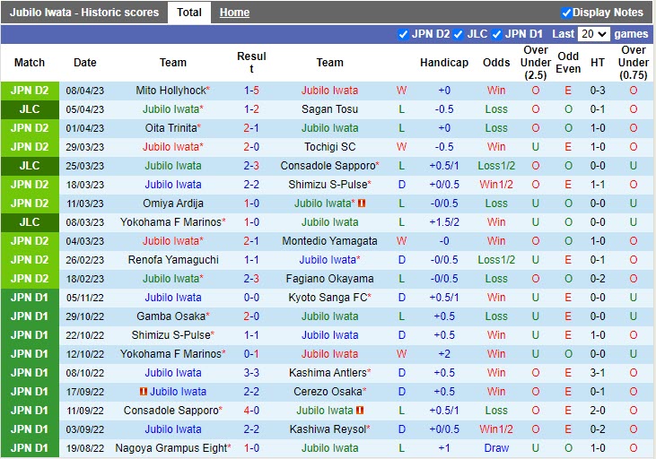 Nhận định Jubilo Iwata vs Machida Zelvia 17h00 ngày 124 (Hạng 2 Nhật Bản 2023) 3