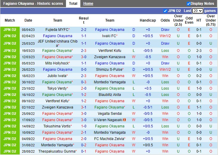 Nhận định Fagiano Okayama vs Roasso Kumamoto 17h00 ngày 124 (Hạng 2 Nhật Bản 2023) 3