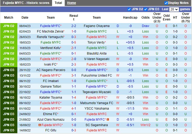 Nhận định Fujieda MYFC vs JEF United Chiba 17h00 ngày 124 (Hạng 2 Nhật Bản 2023) 2
