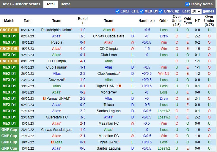 Nhận định Atlas vs Philadelphia Union 9h00 ngày 134 (CONCACAF Champions League 20222023) 3 Nhận định Atlas vs Philadelphia Union 9h00 ngày 134 (CONCACAF Champions League 20222023) 3