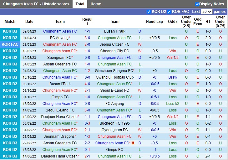 Nhận định Chungnam Asan vs Jeonnam Dragons 17h00 ngày 124 (Cúp Quốc gia Hàn Quốc 2023) 3