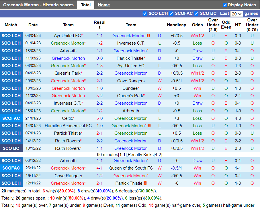 Nhận định Greenock Morton vs Hamilton Academical (1h45 ngày 124, Hạng 2 Scotland) 3