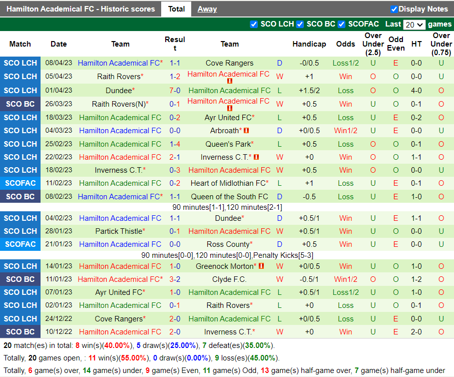 Nhận định Greenock Morton vs Hamilton Academical (1h45 ngày 124, Hạng 2 Scotland) 4