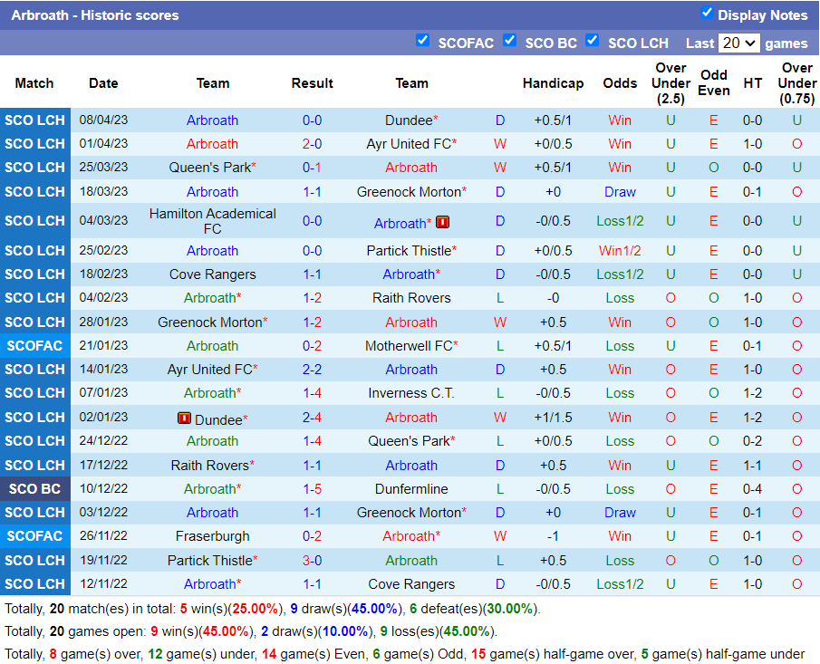 Nhận định Inverness vs Arbroath (1h45 ngày 124, Hạng 2 Scotland) 4