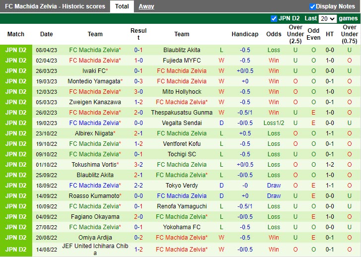 Nhận định Jubilo Iwata vs Machida Zelvia 17h00 ngày 124 (Hạng 2 Nhật Bản 2023) 4