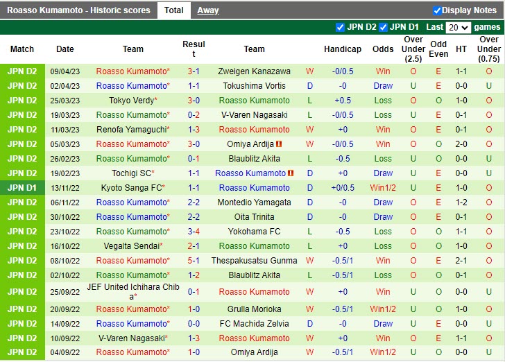 Nhận định Fagiano Okayama vs Roasso Kumamoto 17h00 ngày 124 (Hạng 2 Nhật Bản 2023) 4