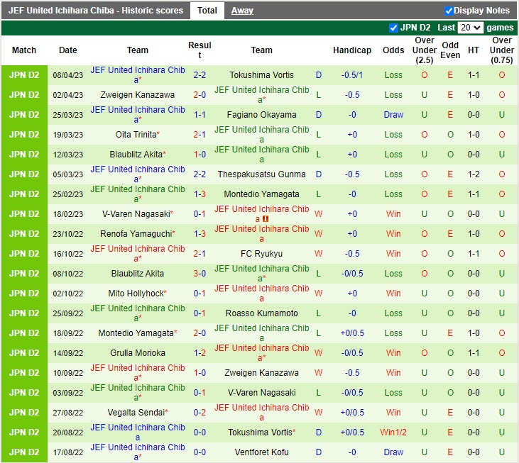 Nhận định Fujieda MYFC vs JEF United Chiba 17h00 ngày 124 (Hạng 2 Nhật Bản 2023) 3