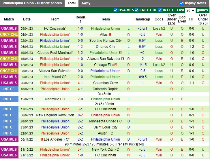 Nhận định Atlas vs Philadelphia Union 9h00 ngày 134 (CONCACAF Champions League 20222023) 4 Nhận định Atlas vs Philadelphia Union 9h00 ngày 134 (CONCACAF Champions League 20222023) 4