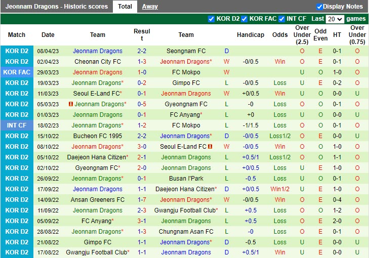 Nhận định Chungnam Asan vs Jeonnam Dragons 17h00 ngày 124 (Cúp Quốc gia Hàn Quốc 2023) 4