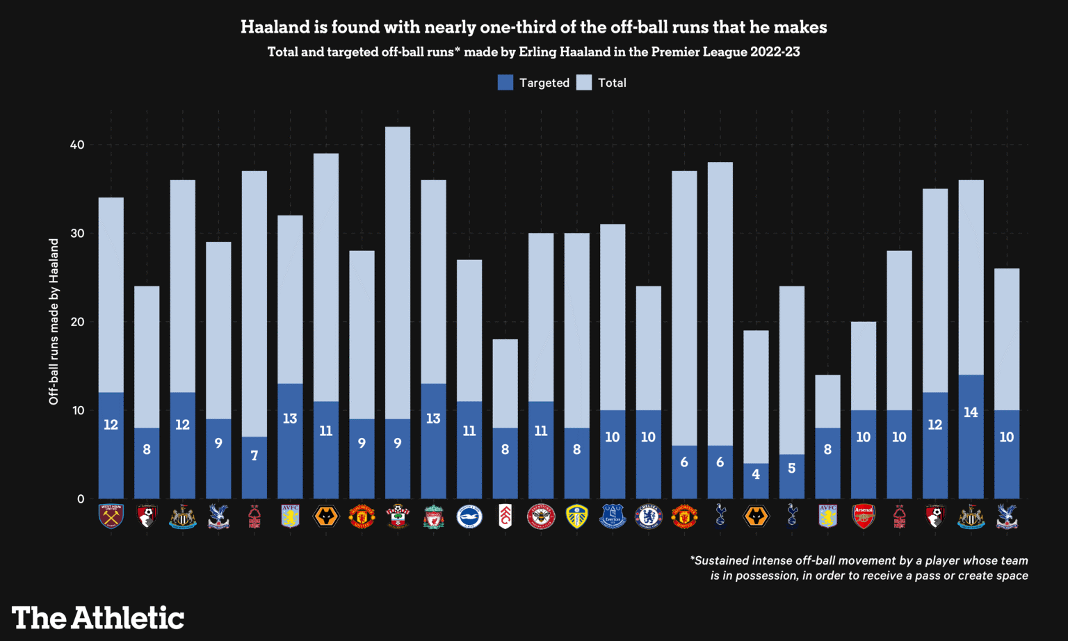 Alan Shearer Với năng lực của Haaland, 50-60 bàn là trong tầm tay 9