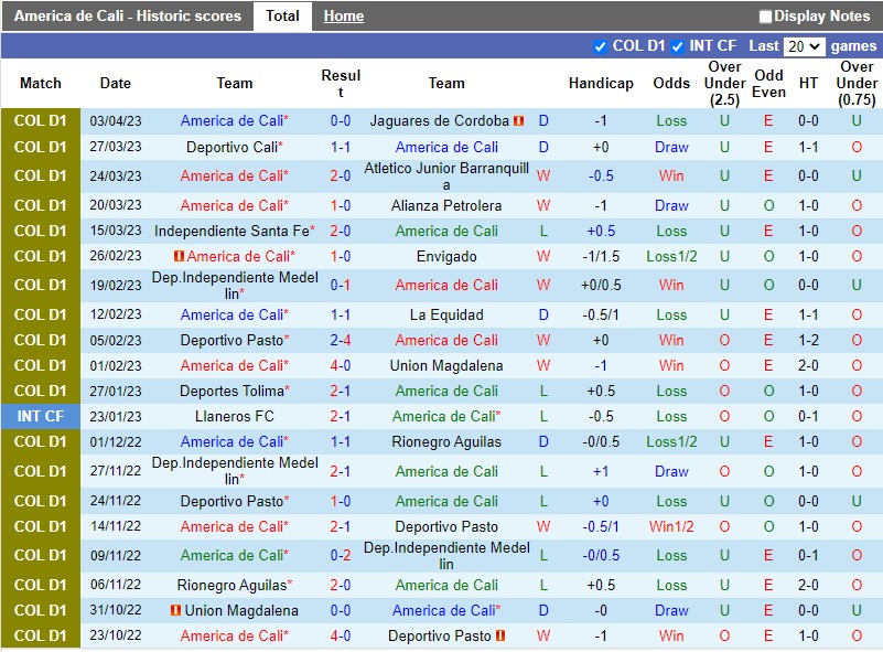 Nhận định America Cali vs Aguilas Doradas 8h20 ngày 124 (VĐQG Colombia) 3 Nhận định America Cali vs Aguilas Doradas 8h20 ngày 124 (VĐQG Colombia) 3