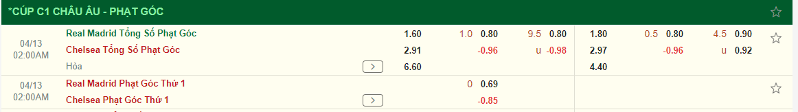Nhận định Real Madrid vs Chelsea (02h00 ngày 134) Vượt lên giành lợi thế 4