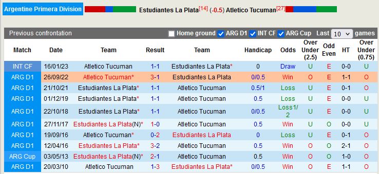 Nhận định Estudiantes vs Atletico Tucuman 7h30 ngày 134 (VĐ Argentina) 2