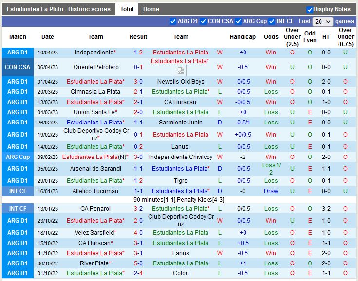 Nhận định Estudiantes vs Atletico Tucuman 7h30 ngày 134 (VĐ Argentina) 3