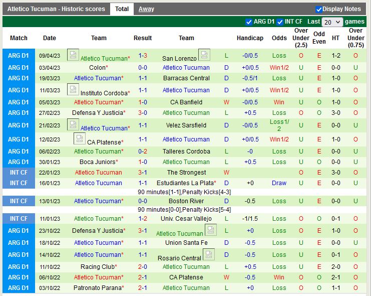 Nhận định Estudiantes vs Atletico Tucuman 7h30 ngày 134 (VĐ Argentina) 4