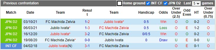 Nhận định Jubilo Iwata vs Machida Zelvia 17h00 ngày 124 (Hạng 2 Nhật Bản 2023) 2
