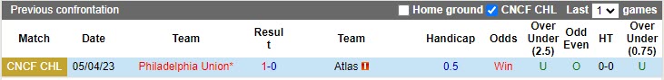 Nhận định Atlas vs Philadelphia Union 9h00 ngày 134 (CONCACAF Champions League 20222023) 2 Nhận định Atlas vs Philadelphia Union 9h00 ngày 134 (CONCACAF Champions League 20222023) 2