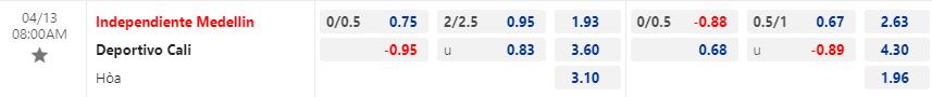 Nhận định Independiente Medellin vs Deportivo Cali 8h00 ngày 134 (VĐQG Colombia 2023) 1