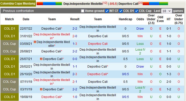 Nhận định Independiente Medellin vs Deportivo Cali 8h00 ngày 134 (VĐQG Colombia 2023) 2