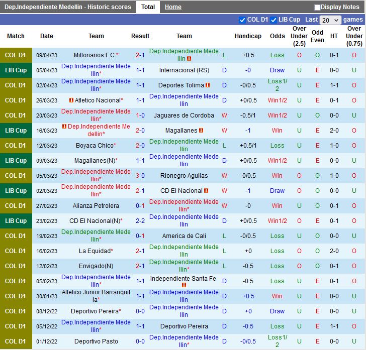 Nhận định Independiente Medellin vs Deportivo Cali 8h00 ngày 134 (VĐQG Colombia 2023) 3