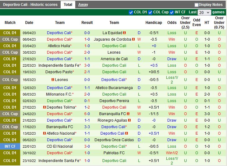 Nhận định Independiente Medellin vs Deportivo Cali 8h00 ngày 134 (VĐQG Colombia 2023) 4