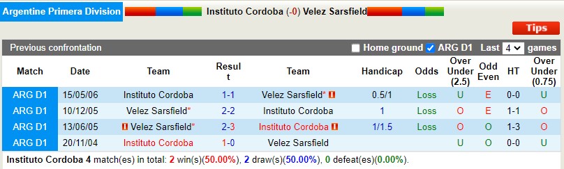 Nhận định Instituto Cordoba vs Velez Sarsfield 7h30 ngày 124 (VĐQG Argentina) 2