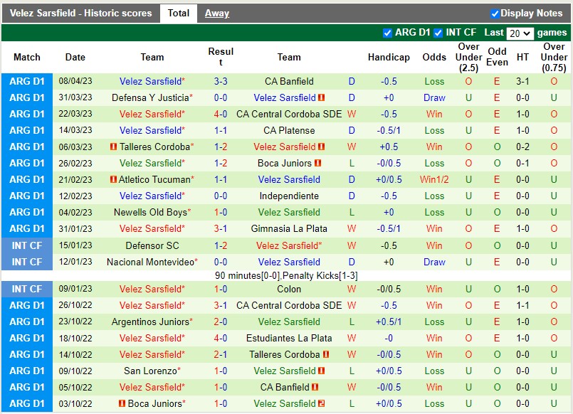 Nhận định Instituto Cordoba vs Velez Sarsfield 7h30 ngày 124 (VĐQG Argentina) 4