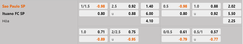 Sao Paulo vs Ituano Sao Paulo vs Ituano