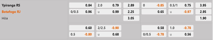Ypiranga vs Botafogo