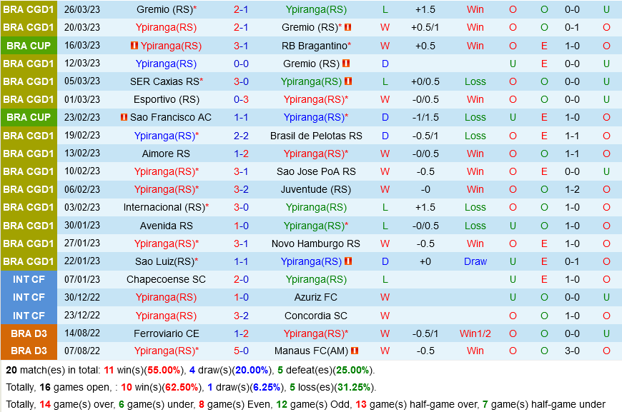 Ypiranga vs Botafogo